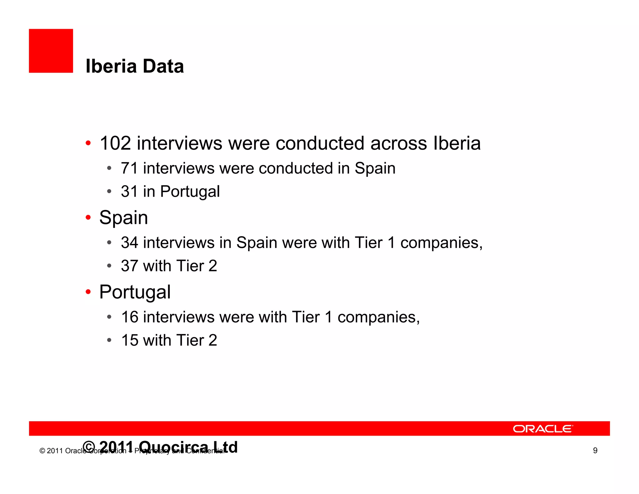 Iberia Data


             • 102 interviews were conducted across Iberia
                    • 71 interviews were conducted in Spain
                    • 31 in Portugal
             • Spain
                    • 34 interviews in Spain were with Tier 1 companies,
                    • 37 with Tier 2
             • Portugal
                    • 16 interviews were with Tier 1 companies,
                    • 15 with Tier 2




             © 2011 Quocirca Ltd
© 2011 Oracle Corporation – Proprietary and Confidential                   9
 