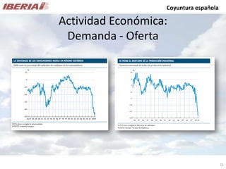 Análisis de Mercado - Caso Iberia