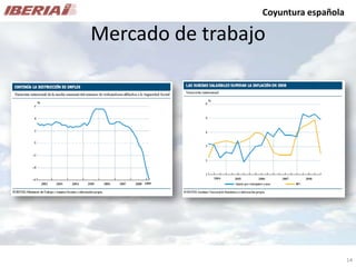 Análisis de Mercado - Caso Iberia