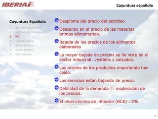 Análisis de Mercado - Caso Iberia