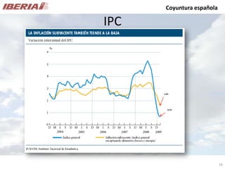 Análisis de Mercado - Caso Iberia