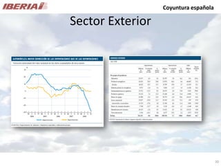 Análisis de Mercado - Caso Iberia