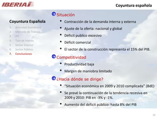Análisis de Mercado - Caso Iberia