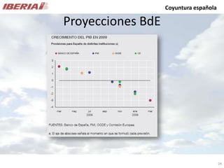 Análisis de Mercado - Caso Iberia