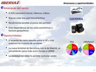 Análisis de Mercado - Caso Iberia