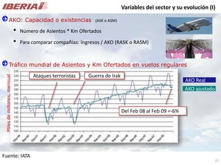 Análisis de Mercado - Caso Iberia