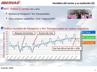 Análisis de Mercado - Caso Iberia
