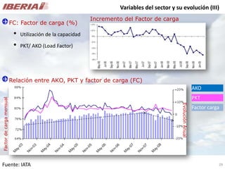 Análisis de Mercado - Caso Iberia