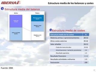 Análisis de Mercado - Caso Iberia