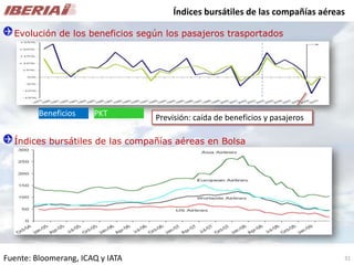 Análisis de Mercado - Caso Iberia