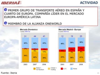 Análisis de Mercado - Caso Iberia