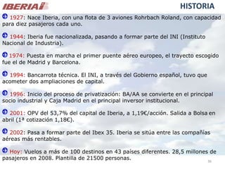 Análisis de Mercado - Caso Iberia