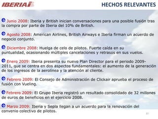 Análisis de Mercado - Caso Iberia
