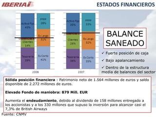 Análisis de Mercado - Caso Iberia