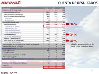 Análisis de Mercado - Caso Iberia