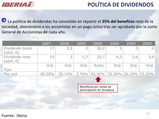 Análisis de Mercado - Caso Iberia