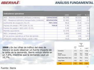 Análisis de Mercado - Caso Iberia