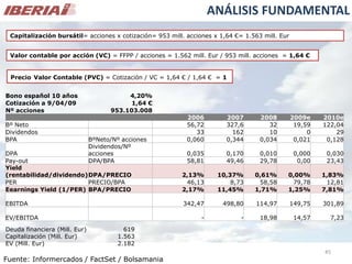 Análisis de Mercado - Caso Iberia