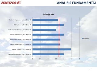 Análisis de Mercado - Caso Iberia