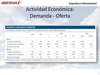 Análisis de Mercado - Caso Iberia