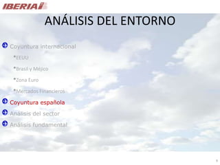 Análisis de Mercado - Caso Iberia