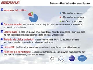 Características del sector aeronáutico

Volumen del tráfico:
                                                           79...