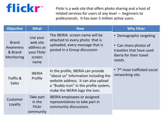   Corporate created content