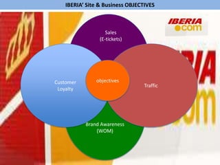    How social networking is and can have an impact  on the Brand,  Business & Site objectives. 