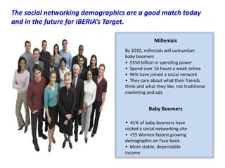 Income annual more than $60,000