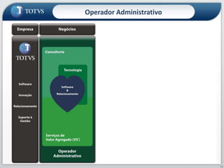 10
Operador Administrativo
 
