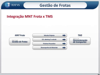 106
Integração MNT Frota x TMS
Gestão de Frotas
 
