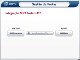 108
Integração MNT Frota x ATF
Gestão de Frotas
 