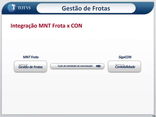 110
Integração MNT Frota x CON
Gestão de Frotas
 