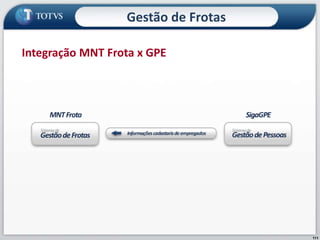 111
Integração MNT Frota x GPE
Gestão de Frotas
 