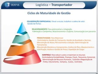 Ciclos de Maturidade de Gestão
113
CONTROLE: Para reduzir custos e maximizar os recursos
Controladoria-Contabilidade, Finanças, Fiscal,, Tesouraria, Comercial,
Administração de Recursos Humanos, Controle e Negociação de
Fretes, Faturamento, Compras, Custos, Contratos.
PRODUTIVIDADE: Para Maximizar
Controladoria ;Gestão do Transporte; Gestão da Qualidade e Normas;
Manutenção de Ativos; Recrutamento e Seleção; Administração de
Treinamento
Manutenção Mecânica e Componentes; Análise de Óleo, Abastecimento e
Lubrificação; Análise e Gestão de Pneus; Expedição de Cargas
RELACIONAMENTO: Para potencializar a integração.
Fidelização e Campanhas; Relacionamento e Suporte; Comunicação com parceiros
COLABORAÇÃO EMPRESARIAL: Elevar a escala, trabalhar a cadeia de valor.
Gestão de Portais
Logística – Transportador
 