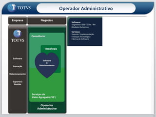 11
Operador Administrativo
 