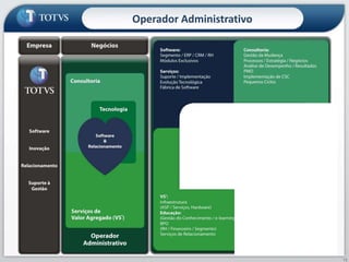 13
Operador Administrativo
 