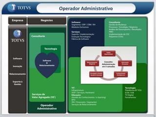 15
Operador Administrativo
 