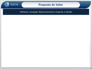 Dados (Operacional)
Proposta de Valor
Software, Inovação, Relacionamento e Suporte a Gestão
Software Consultoria Tecnologia
Serviços de Valor
Agregado
Proposta: Operador Administrativo
Software:
Segmento / ERP / CRM / HR
Módulos Exclusivos
Serviços:
Suporte / Implementação
Evolução Tecnológica
Fábrica de Software
Serviços de Consultoria:
Gestão de Mudança /
Processos / Estratégia /
Desempenho / Resultados
PMO
CSC
Pequenos Ciclos
Serviços SV+:
Infraestrutura
(ASP/Serviços, Hardware)
Educação / e-Learning
(Gestão do Conhecimento)
BPO
(RH / Financeiro / Segmento)
Serviços de Relacionamento
Plataforma ByYou
3 Ambientes:
Gestão, Negócios
e Colaboração
Desenvolvimento
Entretenimento
CONTROLE
PRODUTIVIDADE
RELACIONAMENTO
COLABORAÇÃO EMPRESARIAL
Indicadores de Maturidade de Gestão
17
Conceito: Administração em 5 Camadas
Informação (Processo)
Conhecimento (Inteligência)
Estratégia e Gestão (Análise e Decisão)
Presença (Negócios)
 