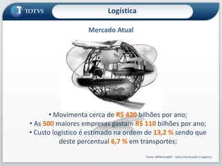 • Movimenta cerca de R$ 420 bilhões por ano;
• As 500 maiores empresas gastam R$ 110 bilhões por ano;
• Custo logístico é estimado na ordem de 13,2 % sendo que
deste percentual 6,7 % em transportes;
Fonte: ARMeeting09 – Vídeo Distribuição e Logística
Logística
Mercado Atual
 