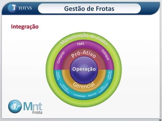 68
Integração
Gestão de Frotas
 