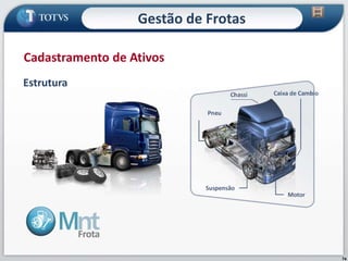 74
Estrutura
Cadastramento de Ativos
Gestão de Frotas
 