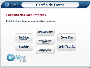 86
Definição de um Serviço a ser efetuado em um Bem.
Cadastro das Manutenções
Gestão de Frotas
 