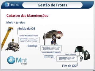 89
Multi - tarefas
Cadastro das Manutenções
Gestão de Frotas
 