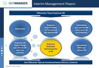 Interim Management Players

                                           Diferentes Tipos Empresas IM




                                                      Empresas                      Consultoras
                                                    Especializadas                que aportan IM
                 Autónomos
                                                   en Turnaround                  como parte de
                                                   que aportan IM                  sus Proyectos




               Empresas de
                                                      Empresas
              Capital Riesgo                                                        Consultoras
                                                     Dedicadas
              que ofrecen IM                                                         RRHH que
                                                   Exclusivamente
                entre sus                                                           ofrecen IM
                                                        al IM
                 servicios



                               Con Diferente Tipo de Funcionamiento Interno y Externo
Copyright © 2011 IberManager                                         6
 