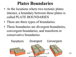 • At the locations where two tectonic plates
interact, a boundary between these plates is
called PLATE BOUNDARIES
• There are three types of boundaries.
• These boundaries are divergent boundaries,
convergent boundaries, and transform or
conservative boundaries.
Plates Boundaries
132Guru IB
ESS
 