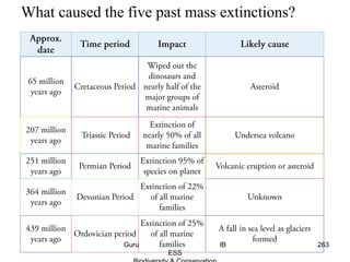 What caused the five past mass extinctions?
263Guru IB
ESS
 