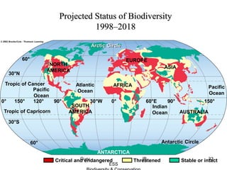 Projected Status of Biodiversity
1998–2018
Critical and endangered Threatened Stable or intact
ANTARCTICA
NORTH
AMERICA
EUROPE
AFRICA
ASIA
SOUTH
AMERICA AUSTRALIA
Pacific
Ocean
Antarctic Circle
Pacific
Ocean
Tropic of Cancer
Tropic of Capricorn
Indian
Ocean
Atlantic
Ocean
150°90°60°E0°30°W90°120°150°0°
60°
30°N
30°S
60°
Arctic CircleArctic Circle
33Guru IB
ESS
 