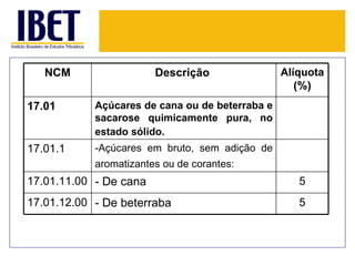 NCM                  Descrição                Alíquota
                                                    (%)
17.01       Açúcares de cana ou de beterraba e
            sacarose quimicamente pura, no
            estado sólido.
17.01.1     -Açúcares em bruto, sem adição de
            aromatizantes ou de corantes:
17.01.11.00 - De cana                               5
17.01.12.00 - De beterraba                          5
 