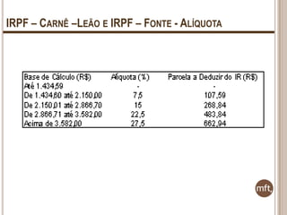 IRPF – CARNÊ –LEÃO E IRPF – FONTE - ALÍQUOTA

 